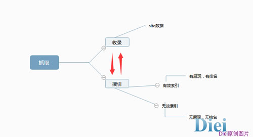 在搜索引擎強調(diào)原創(chuàng)之下如何正確發(fā)布外鏈 經(jīng)驗心得