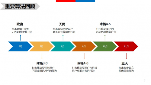 百度搜索算法大盤點(diǎn)